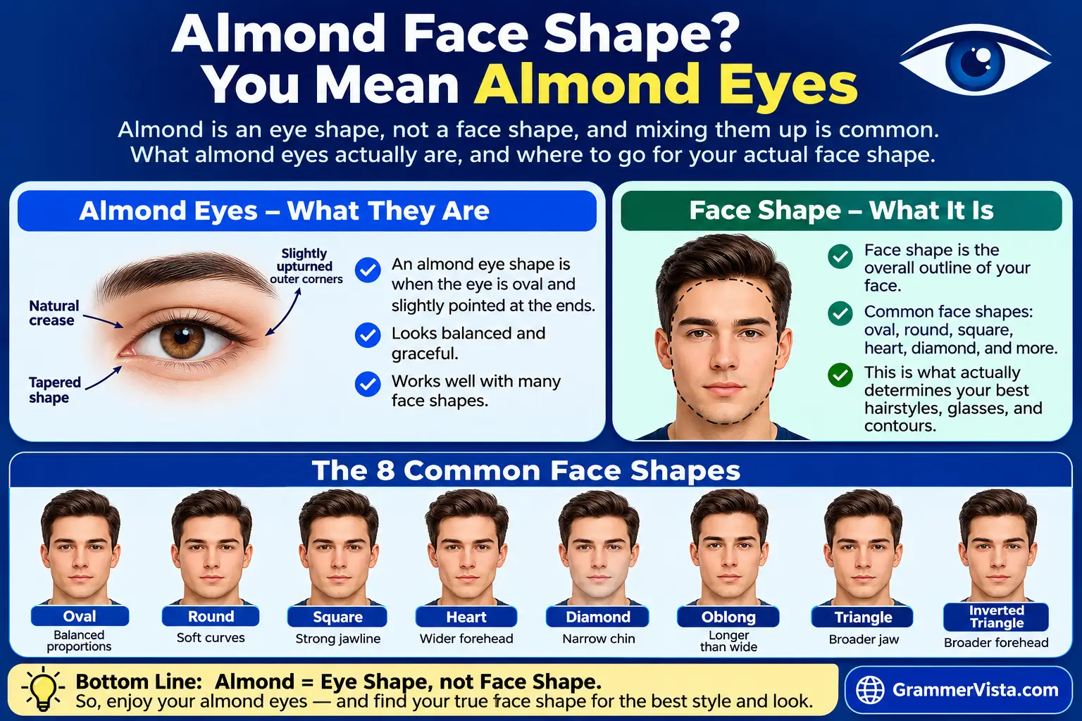 Almond Face Shape? You Mean Almond Eyes