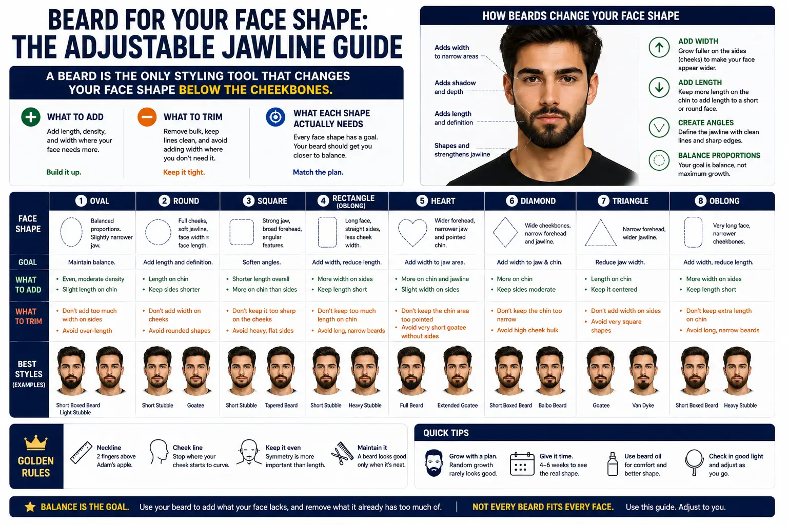 Beard for Your Face Shape: The Adjustable Jawline Guide