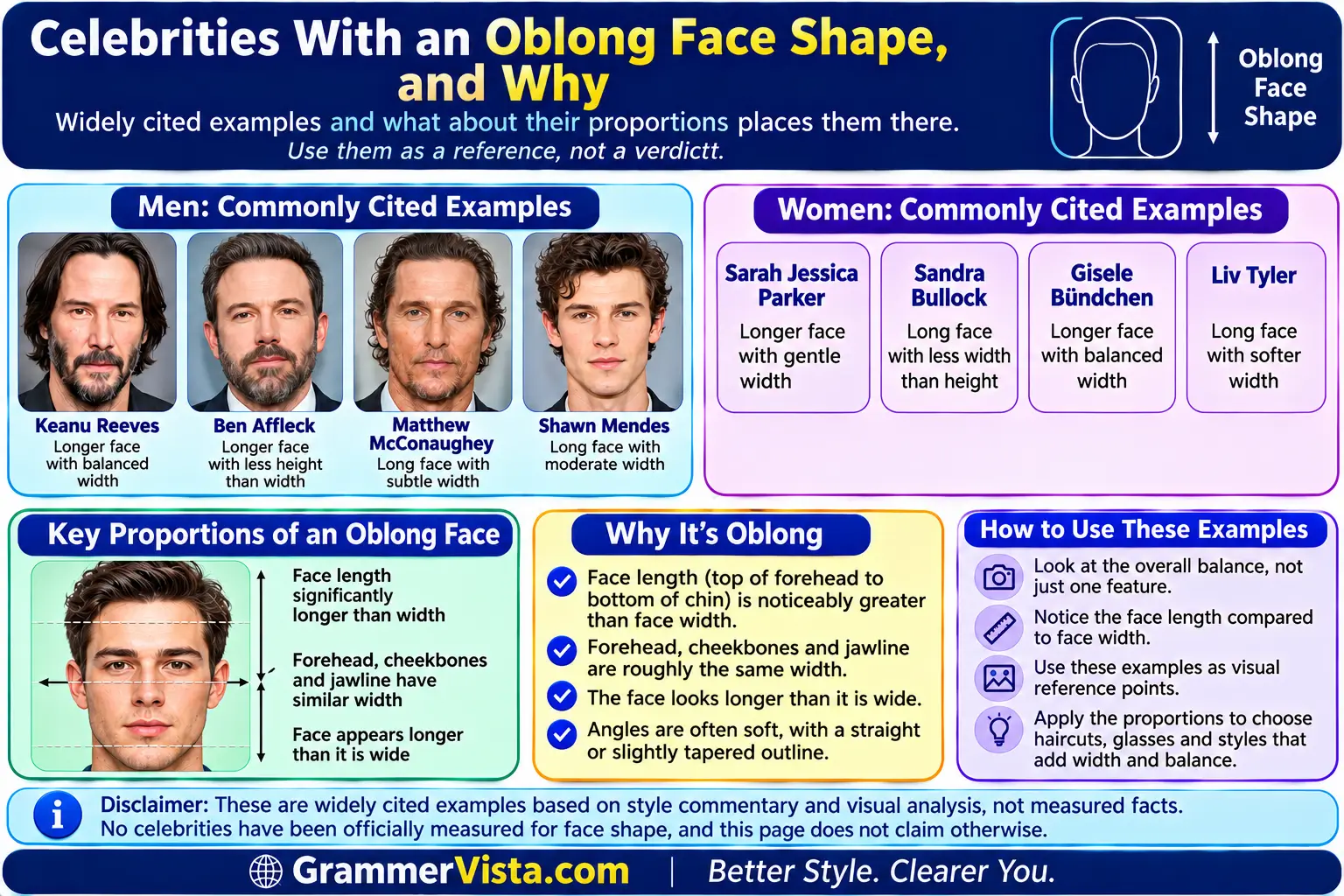 Celebrities With an Oblong Face Shape, and Why