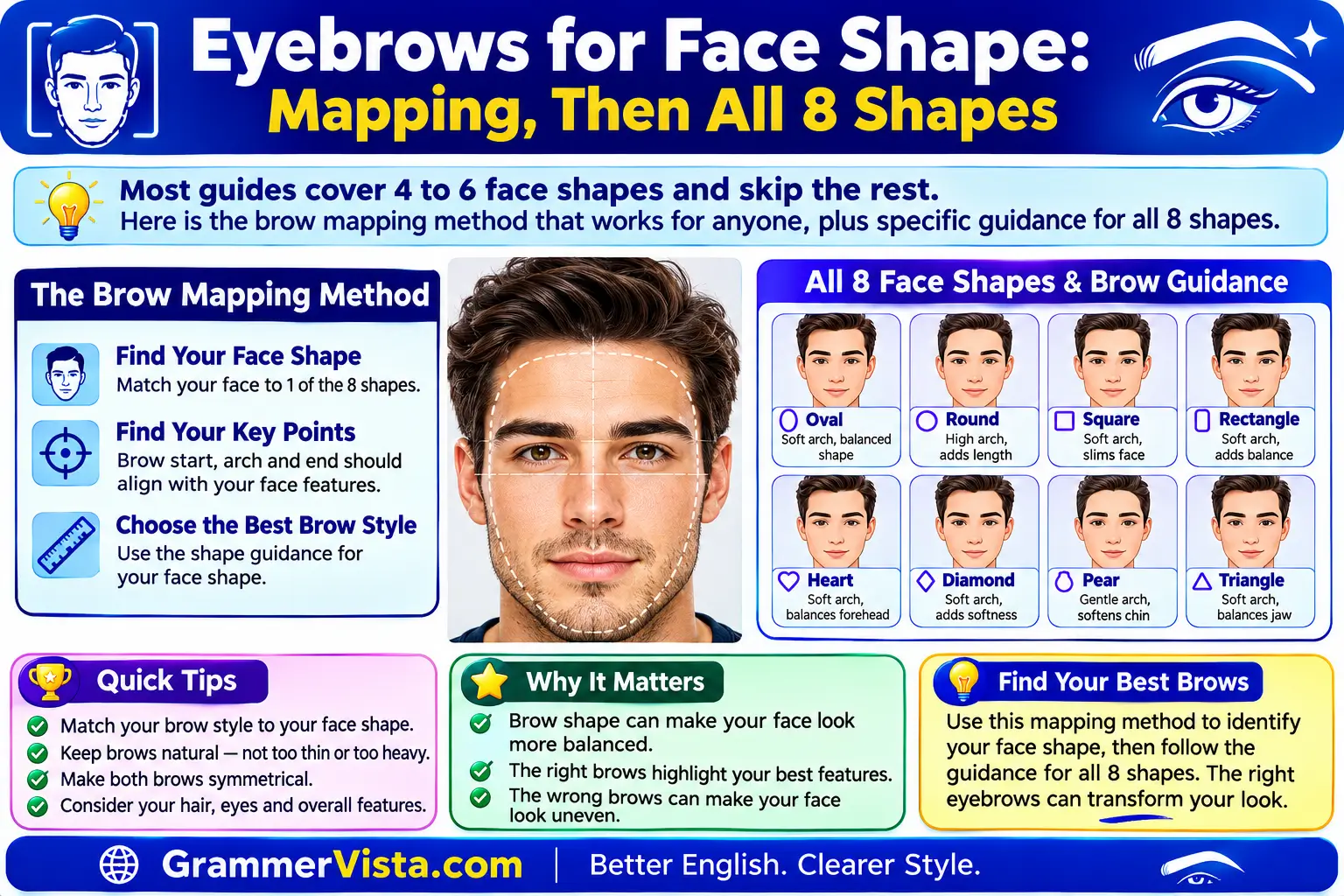 Eyebrows for Face Shape- Mapping, Then All 8 Shapes