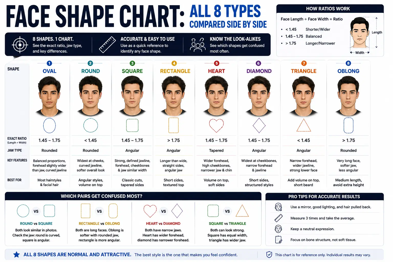 Face Shape Chart: All 8 Types Compared Side by Side