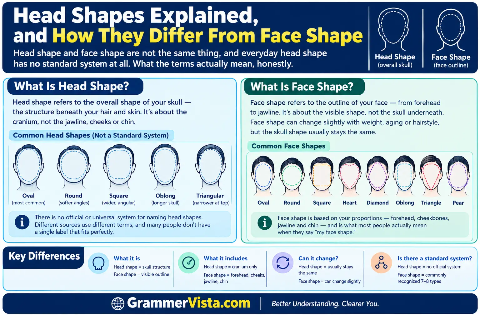Head Shapes Explained, and How They Differ From Face Shape