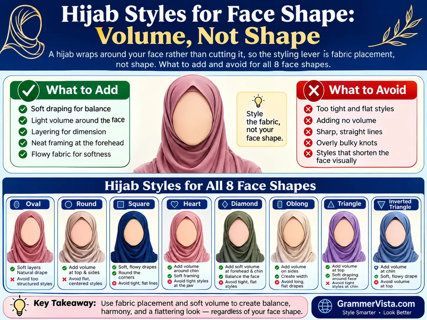 Hijab Styles for Face Shape- Volume, Not Shape