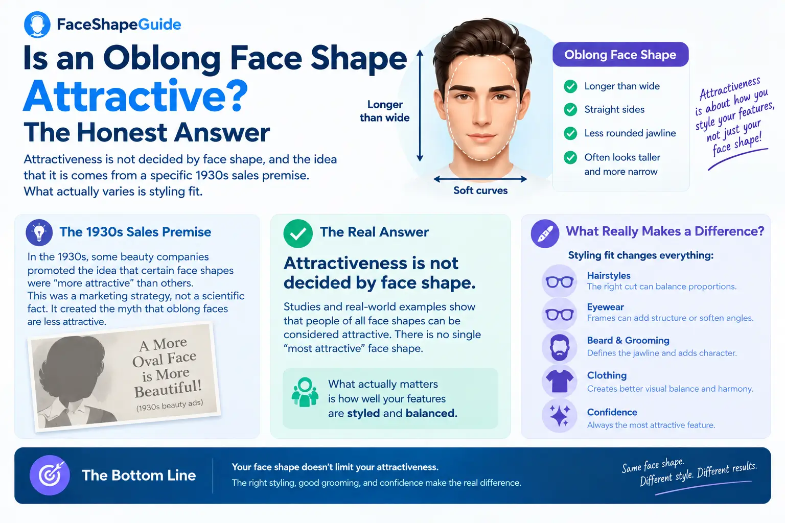 Is an Oblong Face Shape Attractive? The Honest Answer