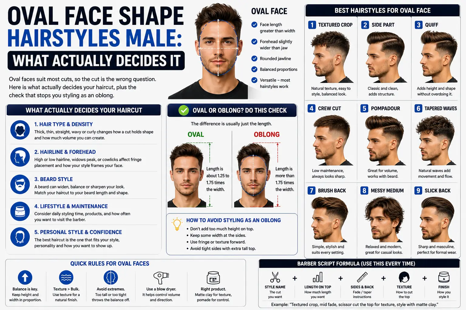 Oval Face Shape Hairstyles Male- What Actually Decides It