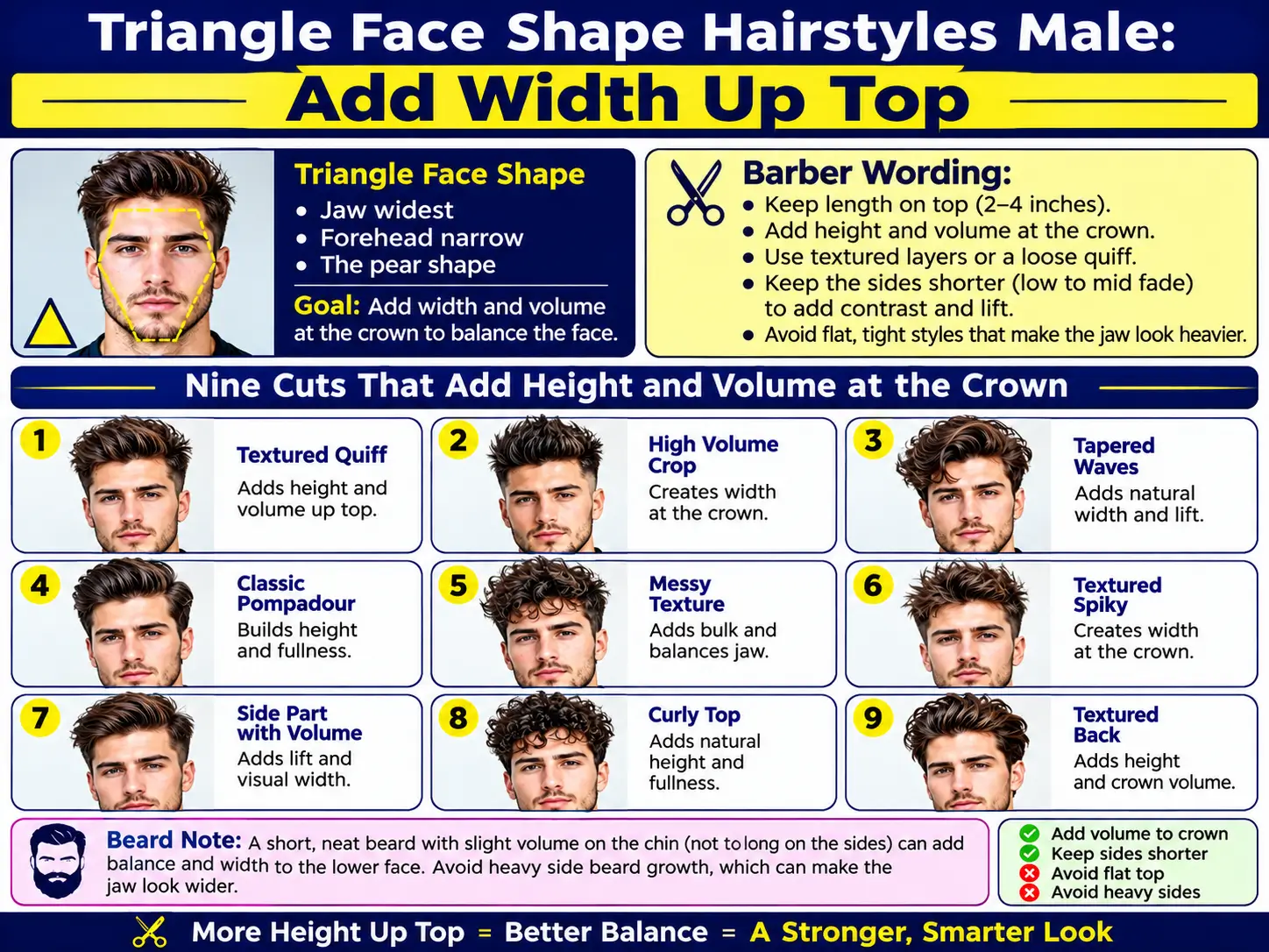 Triangle Face Shape Hairstyles Male: Add Width Up Top