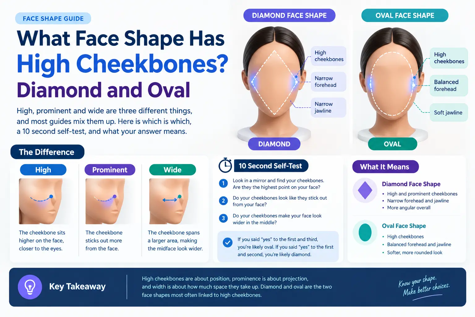 What Face Shape Has High Cheekbones? Diamond and Oval