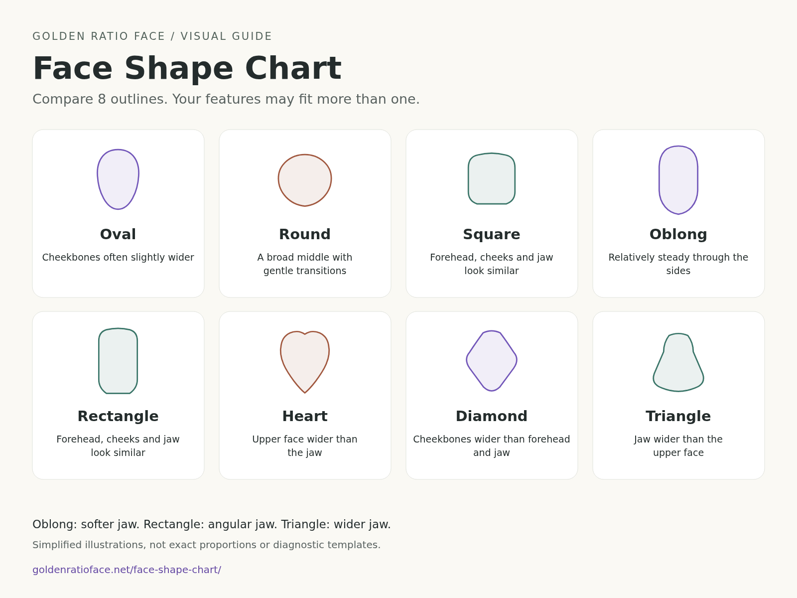 Face Shape Chart: Compare 8 Shapes with Clear Diagrams