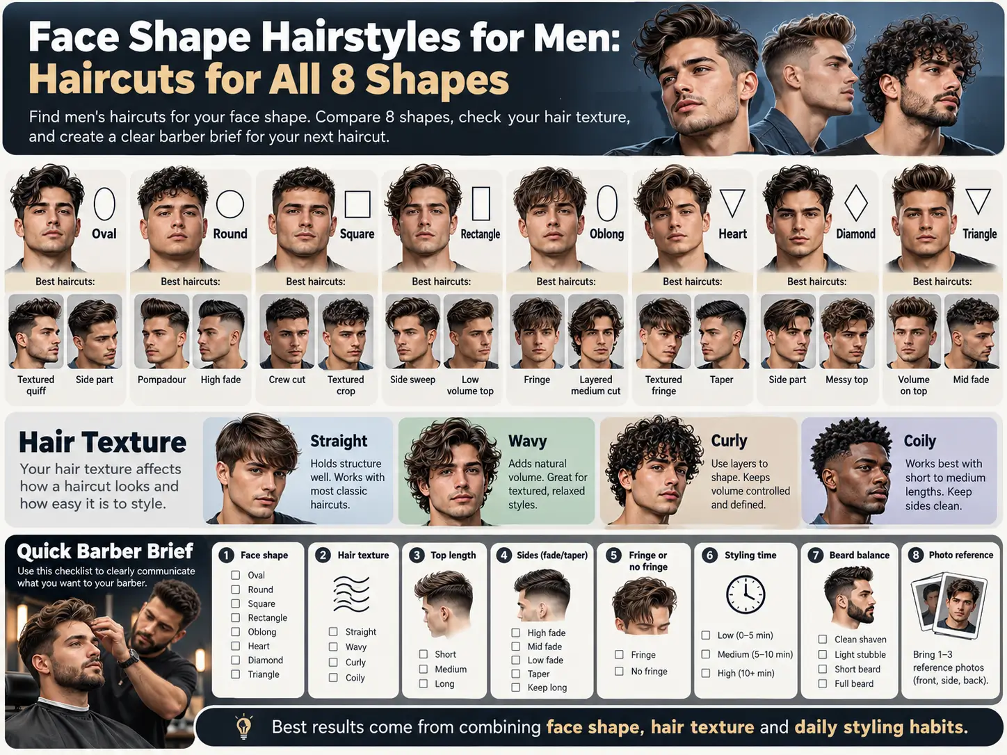 Face Shape Hairstyles for Men: Haircuts for All 8 Shapes