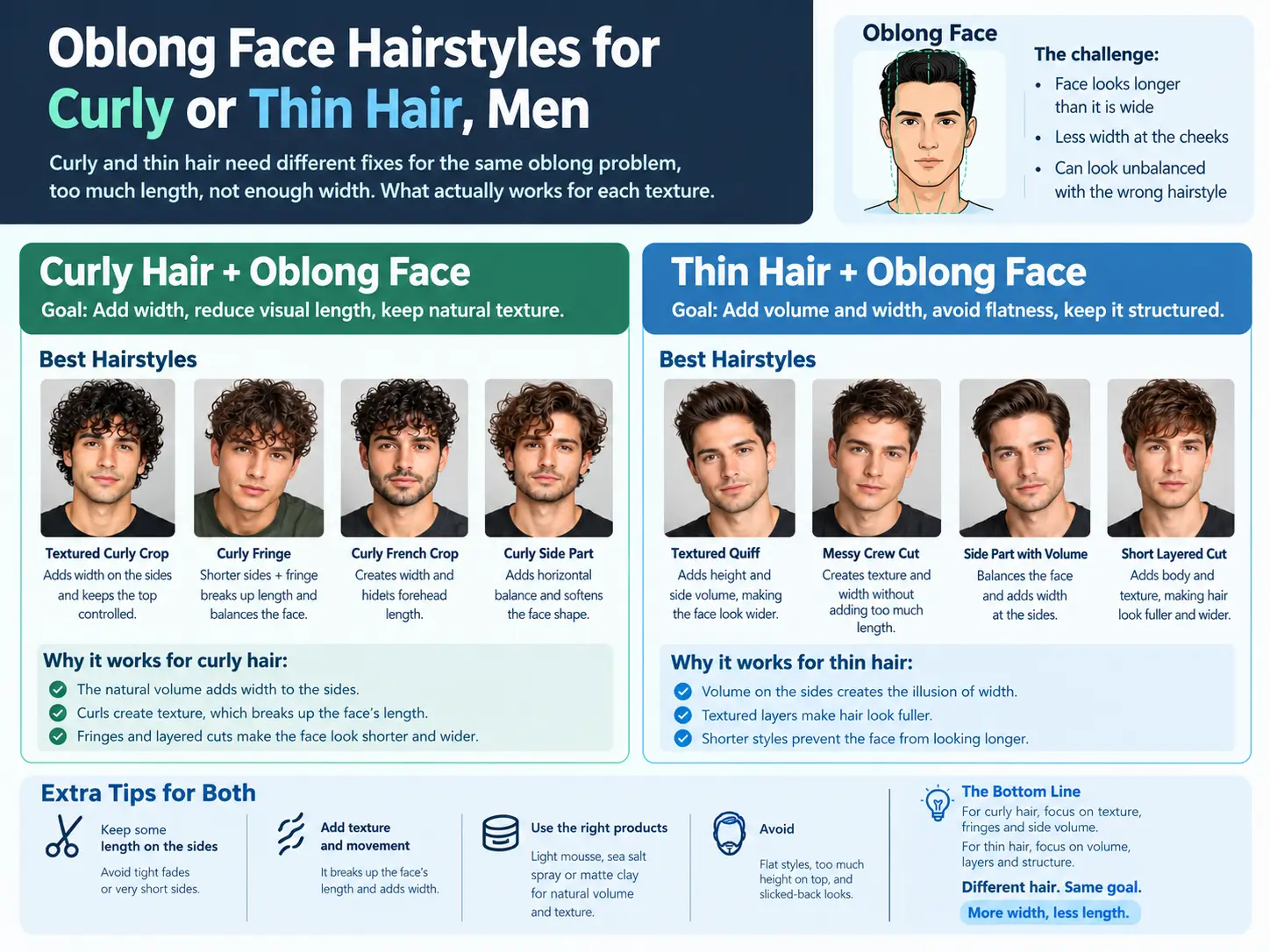 Oblong Face Hairstyles for Curly or Thin Hair, Men