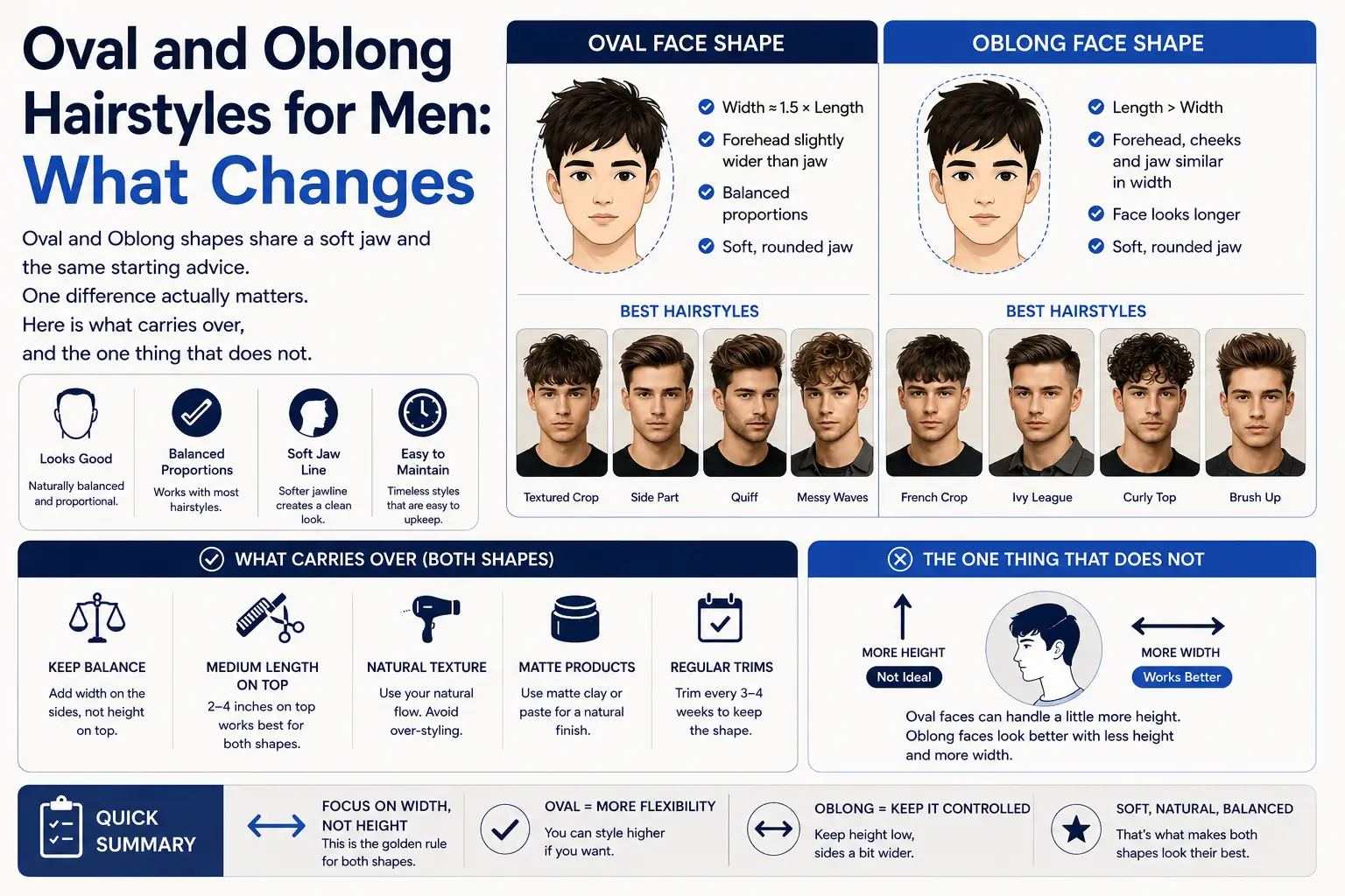 Oval and Oblong Hairstyles for Men: What Changes