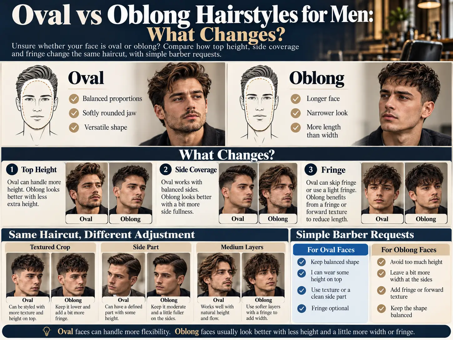 Oval vs Oblong Hairstyles for Men: What Changes