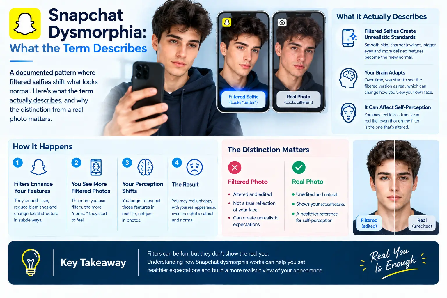 Snapchat Dysmorphia: What the Term Describes