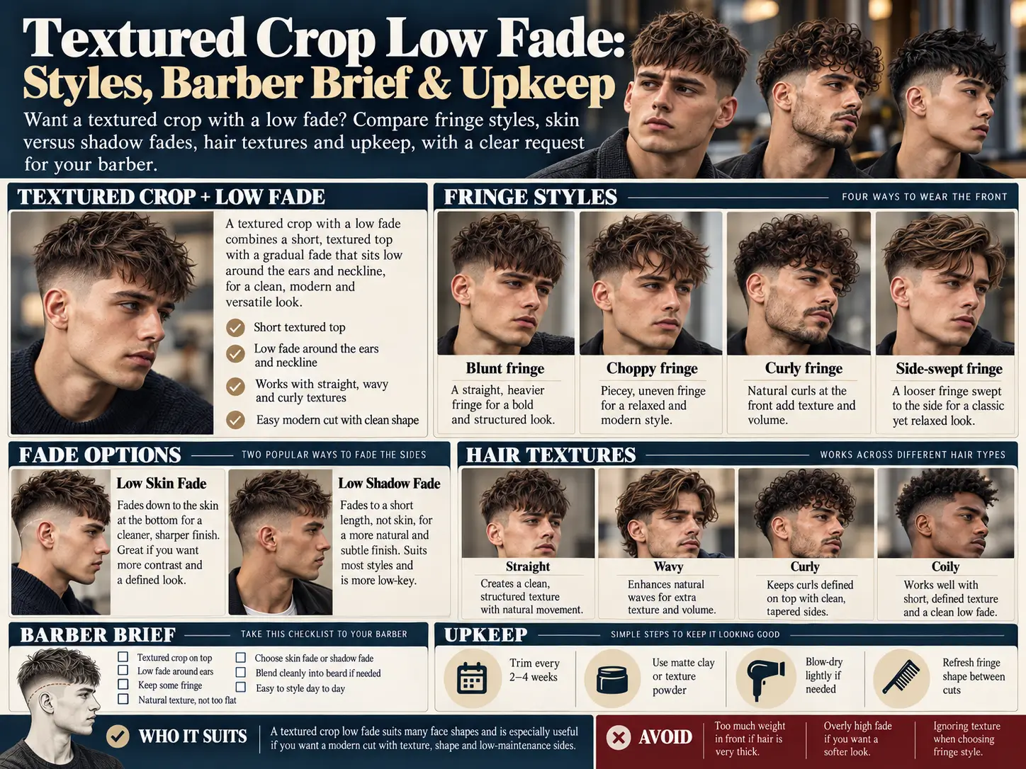 Textured Crop Low Fade: Styles, Barber Brief & Upkeep